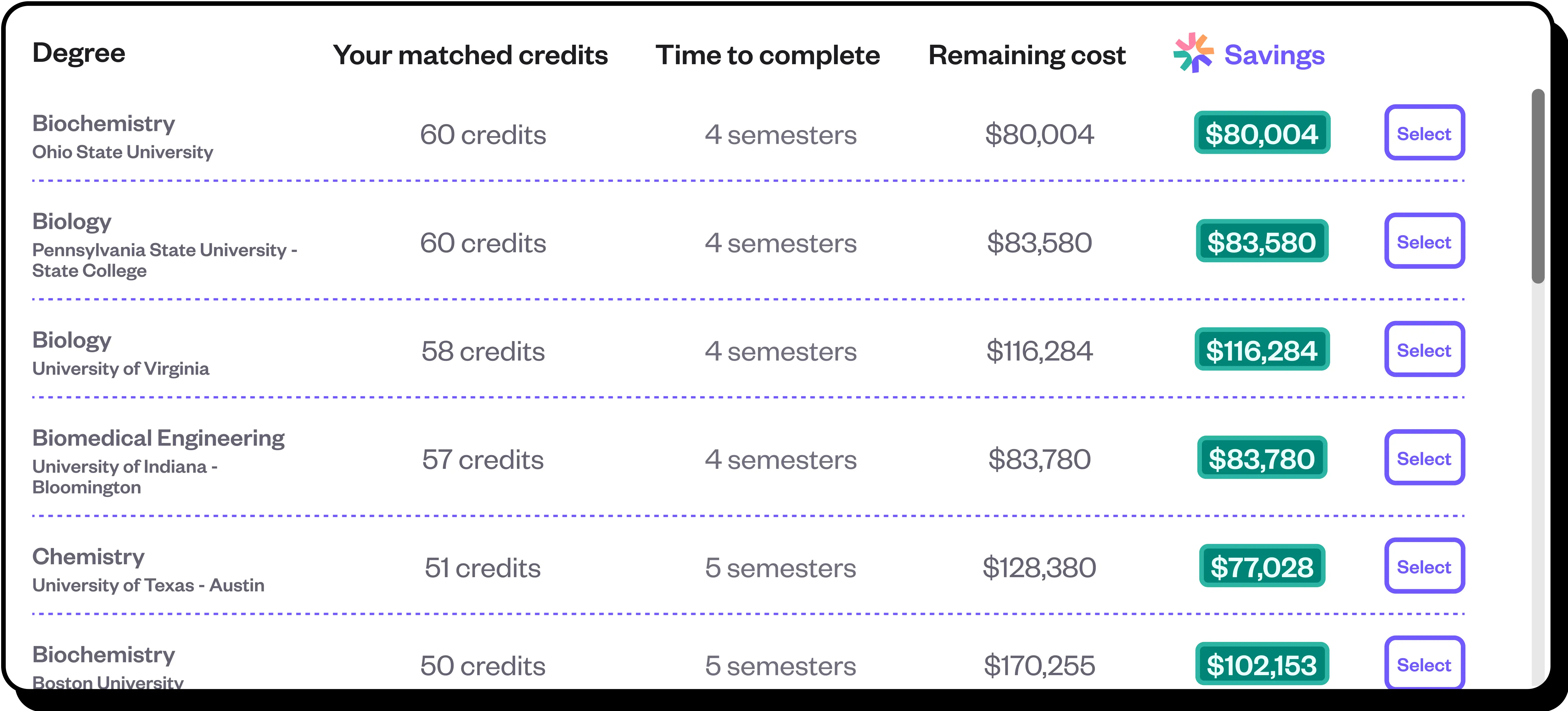 Degree matching interface showing potential savings